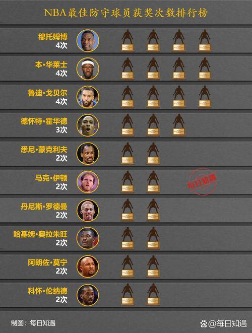 印第安纳步行者加时末段调整名单，志在欧联名次提升，管理层满意，更衣室氛围转暖的简单介绍-爱游戏下载